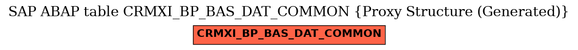 E-R Diagram for table CRMXI_BP_BAS_DAT_COMMON (Proxy Structure (Generated))