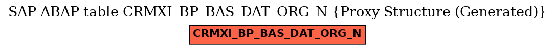 E-R Diagram for table CRMXI_BP_BAS_DAT_ORG_N (Proxy Structure (Generated))