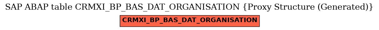 E-R Diagram for table CRMXI_BP_BAS_DAT_ORGANISATION (Proxy Structure (Generated))