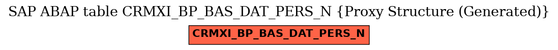E-R Diagram for table CRMXI_BP_BAS_DAT_PERS_N (Proxy Structure (Generated))