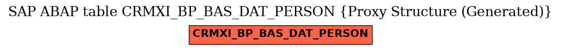 E-R Diagram for table CRMXI_BP_BAS_DAT_PERSON (Proxy Structure (Generated))