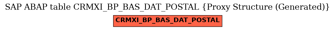 E-R Diagram for table CRMXI_BP_BAS_DAT_POSTAL (Proxy Structure (Generated))
