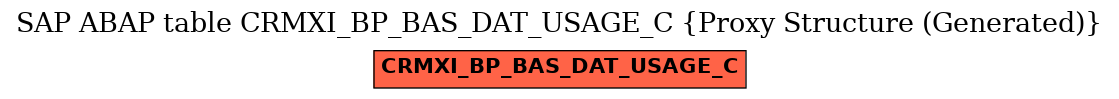 E-R Diagram for table CRMXI_BP_BAS_DAT_USAGE_C (Proxy Structure (Generated))