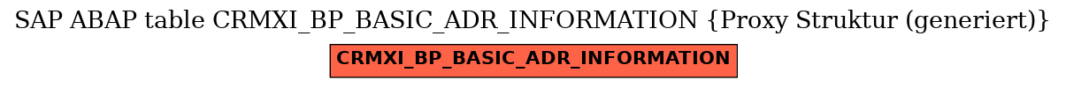 E-R Diagram for table CRMXI_BP_BASIC_ADR_INFORMATION (Proxy Struktur (generiert))