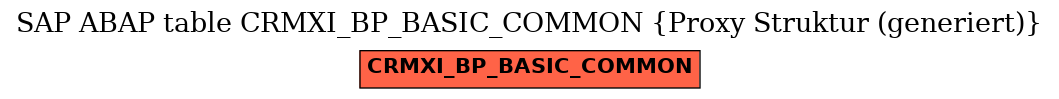 E-R Diagram for table CRMXI_BP_BASIC_COMMON (Proxy Struktur (generiert))
