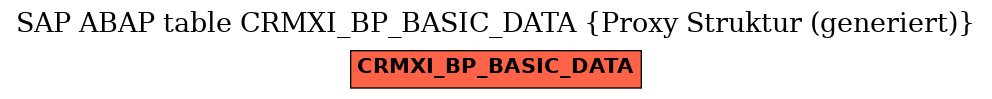 E-R Diagram for table CRMXI_BP_BASIC_DATA (Proxy Struktur (generiert))