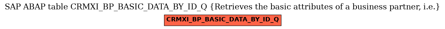 E-R Diagram for table CRMXI_BP_BASIC_DATA_BY_ID_Q (Retrieves the basic attributes of a business partner, i.e.)