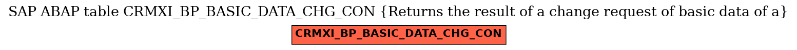 E-R Diagram for table CRMXI_BP_BASIC_DATA_CHG_CON (Returns the result of a change request of basic data of a)