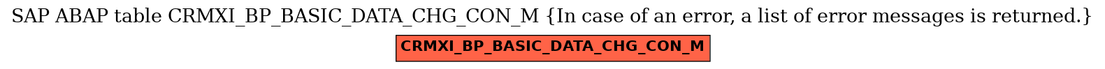 E-R Diagram for table CRMXI_BP_BASIC_DATA_CHG_CON_M (In case of an error, a list of error messages is returned.)