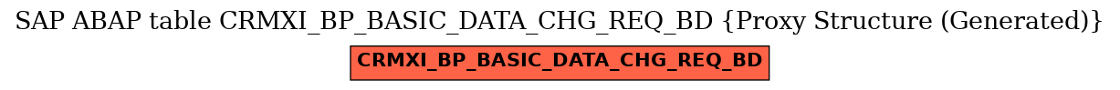E-R Diagram for table CRMXI_BP_BASIC_DATA_CHG_REQ_BD (Proxy Structure (Generated))