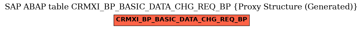 E-R Diagram for table CRMXI_BP_BASIC_DATA_CHG_REQ_BP (Proxy Structure (Generated))