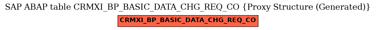 E-R Diagram for table CRMXI_BP_BASIC_DATA_CHG_REQ_CO (Proxy Structure (Generated))