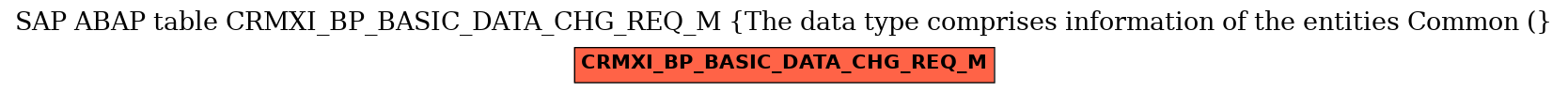 E-R Diagram for table CRMXI_BP_BASIC_DATA_CHG_REQ_M (The data type comprises information of the entities Common ()