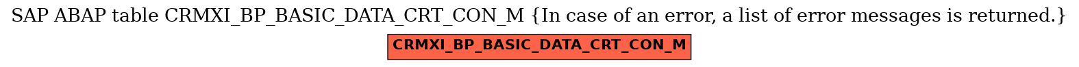 E-R Diagram for table CRMXI_BP_BASIC_DATA_CRT_CON_M (In case of an error, a list of error messages is returned.)