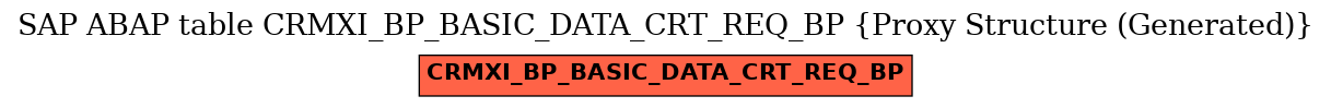 E-R Diagram for table CRMXI_BP_BASIC_DATA_CRT_REQ_BP (Proxy Structure (Generated))