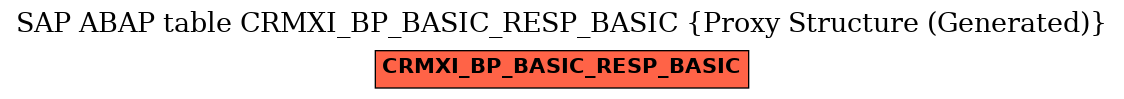 E-R Diagram for table CRMXI_BP_BASIC_RESP_BASIC (Proxy Structure (Generated))