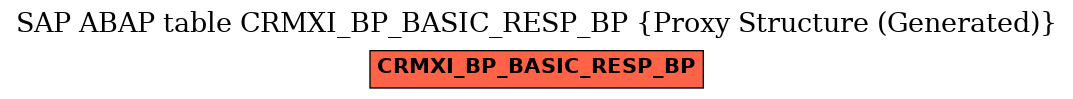 E-R Diagram for table CRMXI_BP_BASIC_RESP_BP (Proxy Structure (Generated))