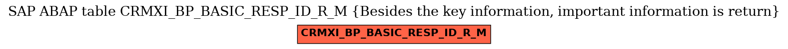 E-R Diagram for table CRMXI_BP_BASIC_RESP_ID_R_M (Besides the key information, important information is return)
