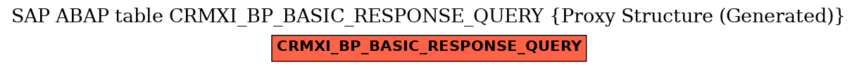 E-R Diagram for table CRMXI_BP_BASIC_RESPONSE_QUERY (Proxy Structure (Generated))