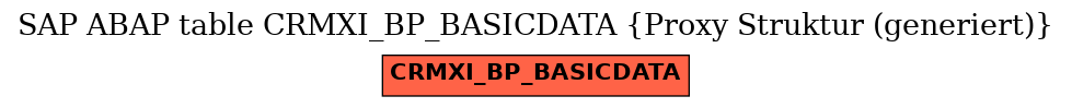 E-R Diagram for table CRMXI_BP_BASICDATA (Proxy Struktur (generiert))
