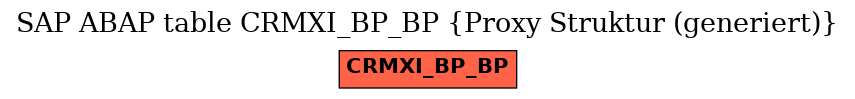 E-R Diagram for table CRMXI_BP_BP (Proxy Struktur (generiert))