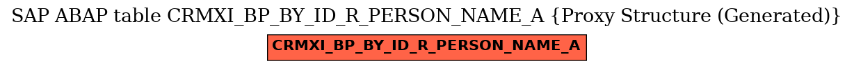 E-R Diagram for table CRMXI_BP_BY_ID_R_PERSON_NAME_A (Proxy Structure (Generated))