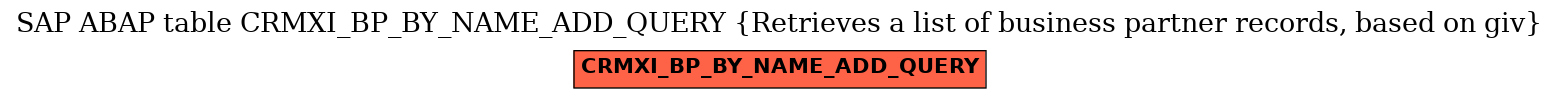 E-R Diagram for table CRMXI_BP_BY_NAME_ADD_QUERY (Retrieves a list of business partner records, based on giv)
