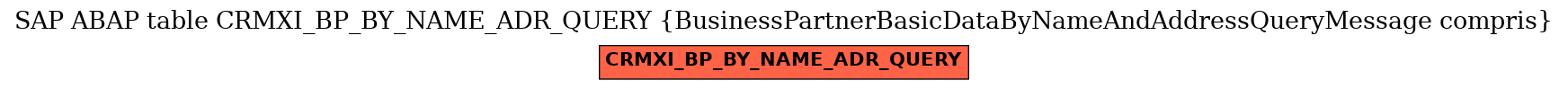 E-R Diagram for table CRMXI_BP_BY_NAME_ADR_QUERY (BusinessPartnerBasicDataByNameAndAddressQueryMessage compris)