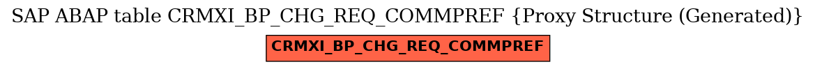 E-R Diagram for table CRMXI_BP_CHG_REQ_COMMPREF (Proxy Structure (Generated))