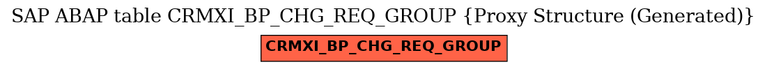 E-R Diagram for table CRMXI_BP_CHG_REQ_GROUP (Proxy Structure (Generated))