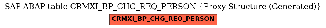 E-R Diagram for table CRMXI_BP_CHG_REQ_PERSON (Proxy Structure (Generated))