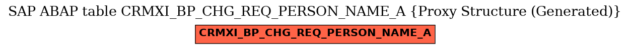 E-R Diagram for table CRMXI_BP_CHG_REQ_PERSON_NAME_A (Proxy Structure (Generated))