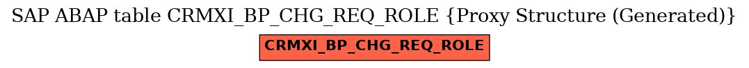 E-R Diagram for table CRMXI_BP_CHG_REQ_ROLE (Proxy Structure (Generated))