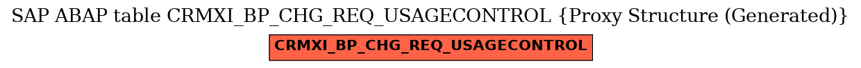 E-R Diagram for table CRMXI_BP_CHG_REQ_USAGECONTROL (Proxy Structure (Generated))