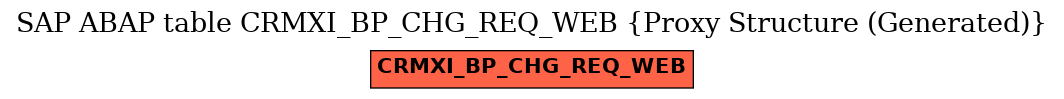 E-R Diagram for table CRMXI_BP_CHG_REQ_WEB (Proxy Structure (Generated))
