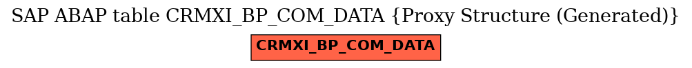 E-R Diagram for table CRMXI_BP_COM_DATA (Proxy Structure (Generated))