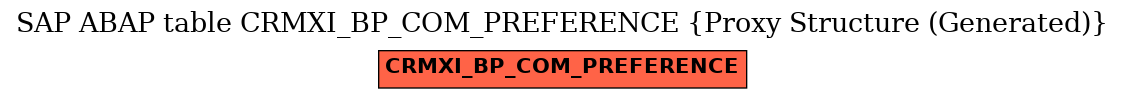 E-R Diagram for table CRMXI_BP_COM_PREFERENCE (Proxy Structure (Generated))