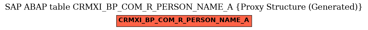 E-R Diagram for table CRMXI_BP_COM_R_PERSON_NAME_A (Proxy Structure (Generated))