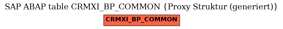 E-R Diagram for table CRMXI_BP_COMMON (Proxy Struktur (generiert))