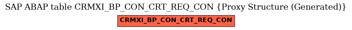 E-R Diagram for table CRMXI_BP_CON_CRT_REQ_CON (Proxy Structure (Generated))