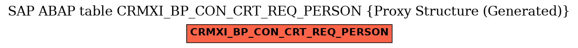 E-R Diagram for table CRMXI_BP_CON_CRT_REQ_PERSON (Proxy Structure (Generated))