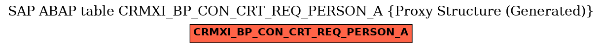 E-R Diagram for table CRMXI_BP_CON_CRT_REQ_PERSON_A (Proxy Structure (Generated))