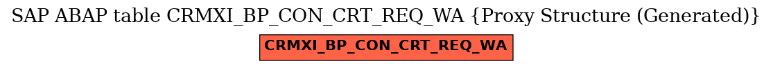 E-R Diagram for table CRMXI_BP_CON_CRT_REQ_WA (Proxy Structure (Generated))