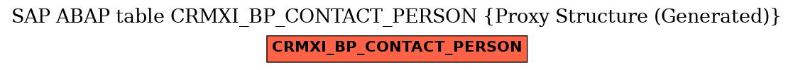 E-R Diagram for table CRMXI_BP_CONTACT_PERSON (Proxy Structure (Generated))