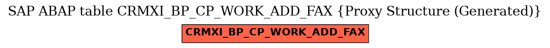 E-R Diagram for table CRMXI_BP_CP_WORK_ADD_FAX (Proxy Structure (Generated))