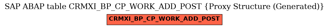 E-R Diagram for table CRMXI_BP_CP_WORK_ADD_POST (Proxy Structure (Generated))