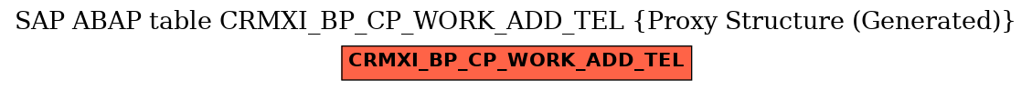 E-R Diagram for table CRMXI_BP_CP_WORK_ADD_TEL (Proxy Structure (Generated))