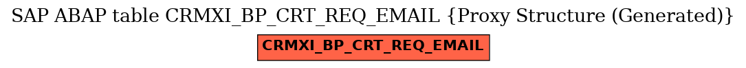 E-R Diagram for table CRMXI_BP_CRT_REQ_EMAIL (Proxy Structure (Generated))