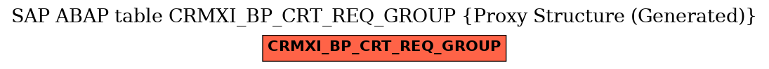 E-R Diagram for table CRMXI_BP_CRT_REQ_GROUP (Proxy Structure (Generated))