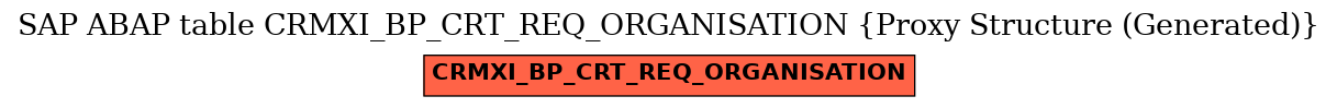 E-R Diagram for table CRMXI_BP_CRT_REQ_ORGANISATION (Proxy Structure (Generated))